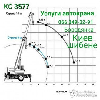 Услуги автокрана Ивановец КС-3577-3. ГП-10 тонн,стрела 14 метров. Аренда почасов. . фото 2