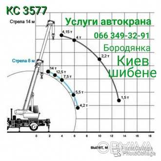 Услуги автокрана Ивановец КС-3577-3. ГП-10 тонн,стрела 14 метров. Аренда почасов. . фото 1