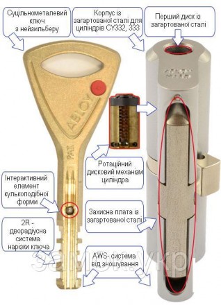 Цилиндр Abloy Protec 2 ключ/тумблер 
 
Принципы, заложенные компанией ASSA ABLOY. . фото 7