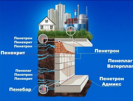 Пенетрон-Вінниця пропонує:
професійні матеріали для будівництва виробників &laq. . фото 4