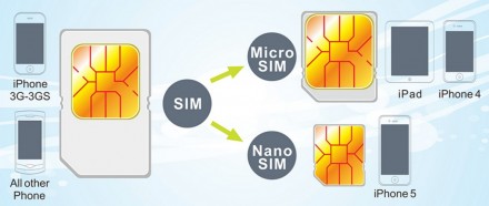 Швидка обрізка сім карт звичайного формату під Micro sim і Nano sim
Черняхів -Ж. . фото 3
