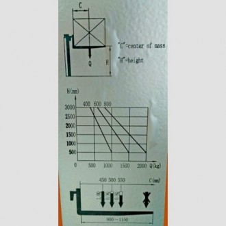 Грузоподъемность, кг1000
Высота подъема, мм1600
Мin высота вил, мм85
Длина ви. . фото 4