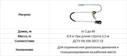 * Строп страховочный AF764 продается производства Украины

* Продажа кратно уп. . фото 3