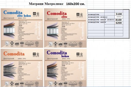 Пропоную не дорогий та якісний матрац "Comodita" розміром 160х200х21 с. . фото 8