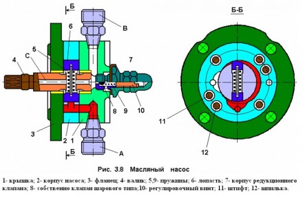 Масляный насос в сборе компрессора ПКС - 1,75; 3,5; 5,25. . фото 3 Оригинал. В заводской консервационной смазке. Новый насос масляный в сборе к ком. . фото 3