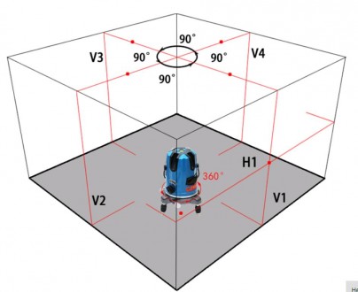 Лазерный уровень / Построитель плоскостей / Нивелир 
Есть с красным и зеленым л. . фото 4