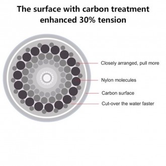 82.1.2 Качественный Fluoro Carbon 300 метров  JACKFISH  фторуглеродная Супер Про. . фото 6