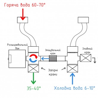 Boiler Series – готовое решение для подключения водонагревателя. Универсальное п. . фото 5