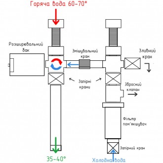 Boiler Series – готовое решение для подключения водонагревателя. Универсальное п. . фото 3