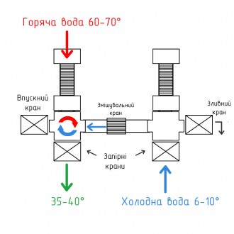 Boiler Series – готовое решение для подключения водонагревателя. Универсальное п. . фото 5