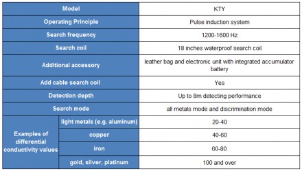 Предлагаем глубинные пульс-импульсные металлоискатели.
Модели: 
1. KTY Pulse I. . фото 10