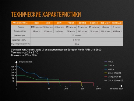  Опис ліхтарі Fenix CL26: Модель Fenix CL26R розроблена для всіх туристів, любит. . фото 5