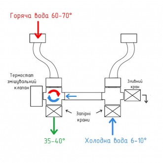 Boiler Series – готовое решение для подключения водонагревателя. Универсальное п. . фото 7