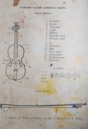 Предлагаются три пособия для начинающего скрипача.. Издательство "Музыка&qu. . фото 8