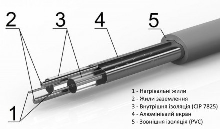 Нагревательный мат GrayHot это хороший бюджетный вариант подогрева пола от украи. . фото 5