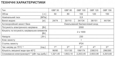 * Объем - 100 л
	* Вес/с водой - 34/134 кг
	* Мощность электрического нагревател. . фото 8