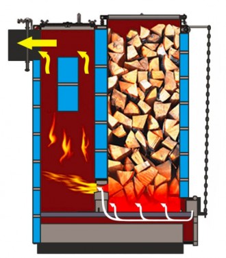 
Это котлы верхней загрузки нижнего горения. Конструкция шахты котла Heizer дает. . фото 9