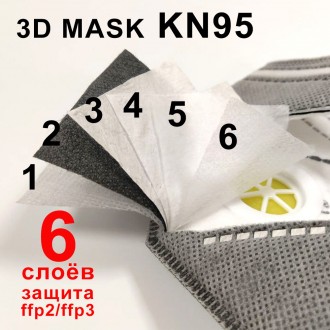  Защитите себя и своих близких!
Респиратор-маска KN95 - это защитное средство, д. . фото 3