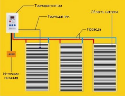 Бесплатная доставка Новой Почтой при заказе товара на сумму от 500 грн ?
 
Инфра. . фото 7