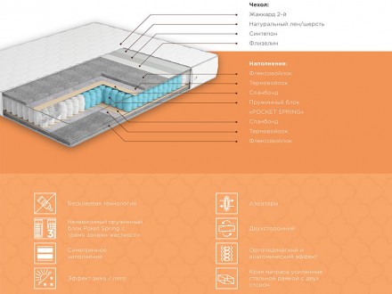 Ортопедический матрас Престиж Soft 90х190 Musson (Муссон)Вид товара - Матрасы.Ти. . фото 4