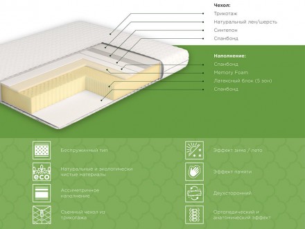 Ортопедический матрас Эколатекс Memory Soft 140х190 Musson (Муссон)Вид товара - . . фото 3