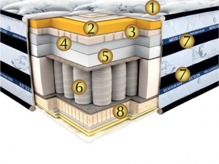 Ортопедический матрас Innsbruck 80х200 Neolux (Неолюкс)Вид товара - Матрасы.Тип . . фото 3