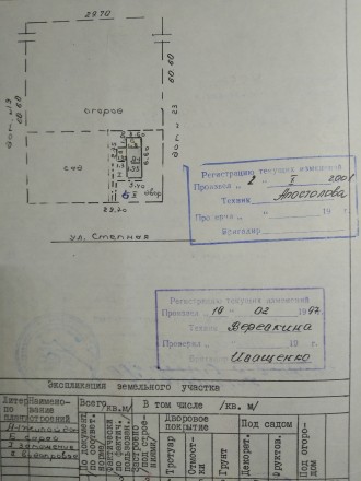 Продаю приватизированный дом с участком земли 19 соток в поселке Гейковка, .. Кривой Рог. фото 1 Продаю приватизированный дом с участком земли 19 соток в поселке Гейковка, .. Кривой Рог. фото 1