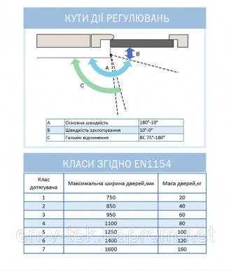 Дотягувач дверей RYOBI® серії 1200 модель D-1200 STD (Японія) накладного типу зі. . фото 8