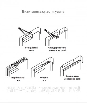 Дотягувач дверей RYOBI® серії 1200 модель D-1200 STD (Японія) накладного типу зі. . фото 10