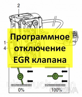 Отключаем EGR клапан программным путем, программой "Truck Tools" на вашей техник. . фото 1