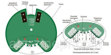 Ротационный сигнализатор реле уровня ELF
Ротационный датчик уровня ELF используе. . фото 5