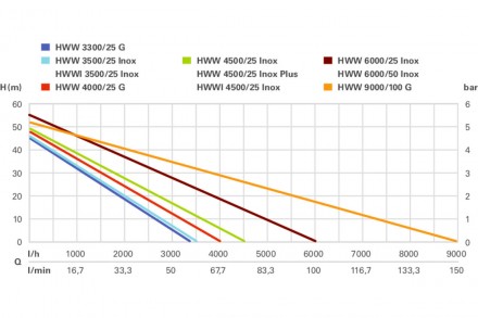 Насосна станція Metabo HWW 3500/25 Inox (600969000)
Напруга - 230 В
Потужність –. . фото 5