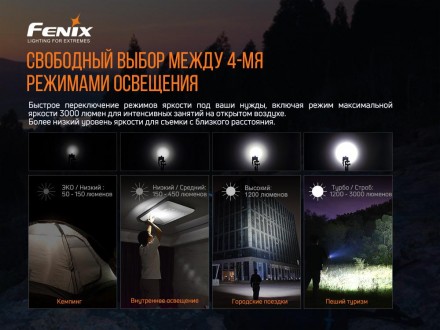 
 Ліхтар Fenix E35 V3.0 LUMINUS SST70 (холодний білий)
	
 ANSI
	
 Турбо
	
 Макси. . фото 8