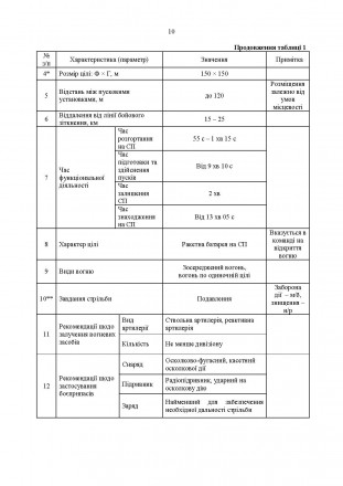 Військову публікацію розроблено авторським колективом Науково-дослідного
центру . . фото 10