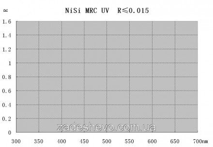Захисні мультипросвітлені фільтри NISI MRC UV Series 62 мм
Ультра тонкі фільтри . . фото 4
