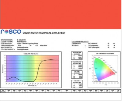 Фільтр Rosco E-Colour+ 024 Scarlet Roll (60242)
E-Colour - це комплексна система. . фото 4