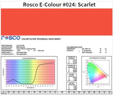 Фільтр Rosco E-Colour+ 024 Scarlet Roll (60242)
E-Colour - це комплексна система. . фото 2