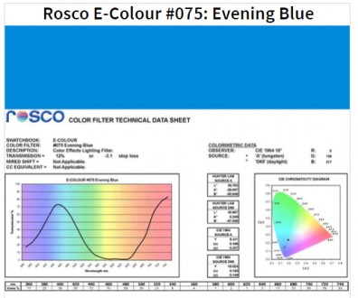 Фільтр Rosco E-Colour+ 075 Evening Blue Roll (60752)
E-Colour - це комплексна си. . фото 2