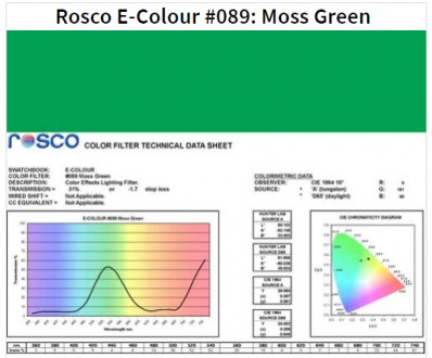 Фільтр Rosco E-Colour+ 089 Moss Green Roll (60892)
E-Colour - це комплексна сист. . фото 2