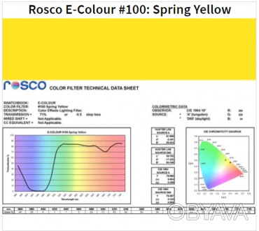 Фільтр Rosco E-Colour+ 100 Spring Yellow Roll (61002)
E-Colour - це комплексна с. . фото 1