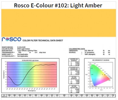 Фільтр Rosco E-Colour+ 102 Amber Light Roll (61022)
E-Colour - це комплексна сис. . фото 2