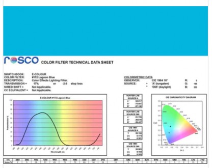 Фільтр Rosco E-Colour+ 172 Lagoon Blue Roll (61722)
E-Colour - це комплексна сис. . фото 3