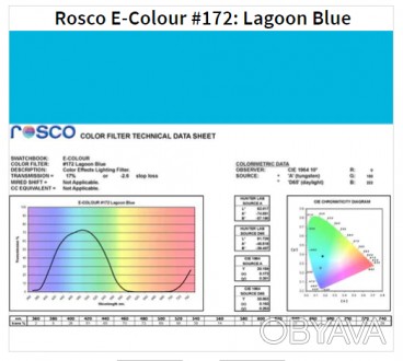 Фільтр Rosco E-Colour+ 172 Lagoon Blue Roll (61722)
E-Colour - це комплексна сис. . фото 1
