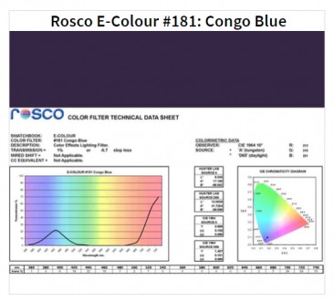 Фільтр Rosco E-Colour+ 181 Congo Blue Roll (61812)
E-Colour - це комплексна сист. . фото 2