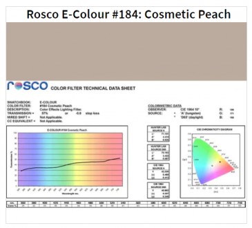 Фільтр Rosco E-Colour+ 184 Cosmetic Peach Roll (61842)
E-Colour - це комплексна . . фото 2