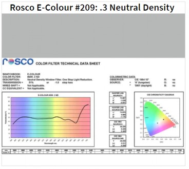 Фільтр Rosco EdgeMark E-209 - .3 Neutral Density-1.22x7.62M (62094)
Цей ролик Ro. . фото 2