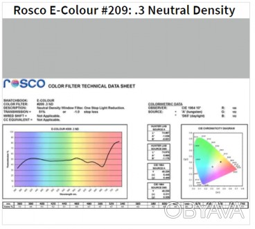 Фільтр Rosco EdgeMark E-209 - .3 Neutral Density-1.22x7.62M (62094)
Цей ролик Ro. . фото 1