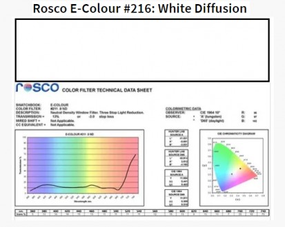 Фильтр Rosco EdgeMark E-216-Tough White Diffusion-1.22x7.62M (62164)
Этот ролик . . фото 2