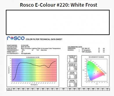 Фільтр Rosco EdgeMark E-220-White Frost-1.22x7.62M (62204)
Цей ролик Rosco EdgeM. . фото 2