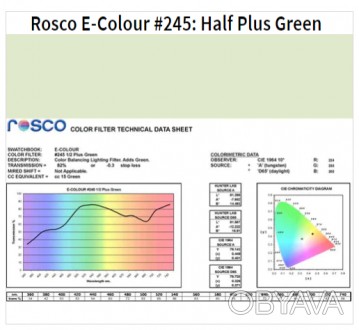 Фільтр Rosco EdgeMark E-245-Half Plus Green-1.22x7.62M (62454)
Цей ролик Rosco E. . фото 1